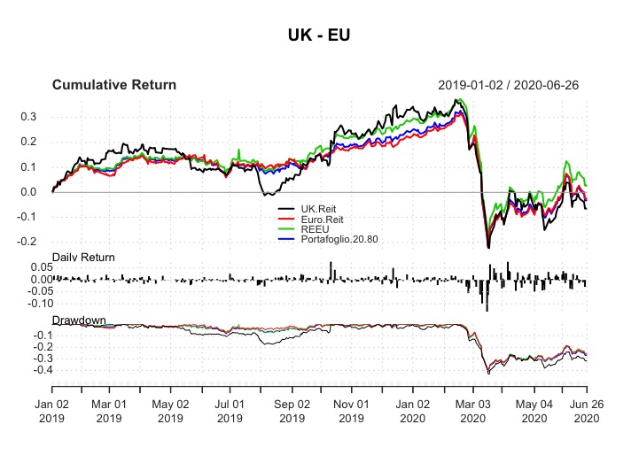 Confronto IUKP-IPRP-REEU