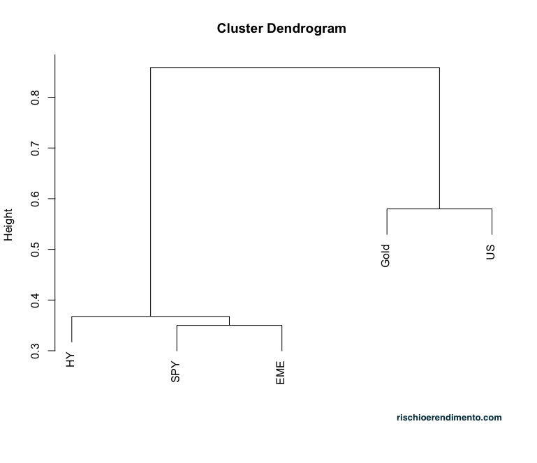 Diagramma ETF