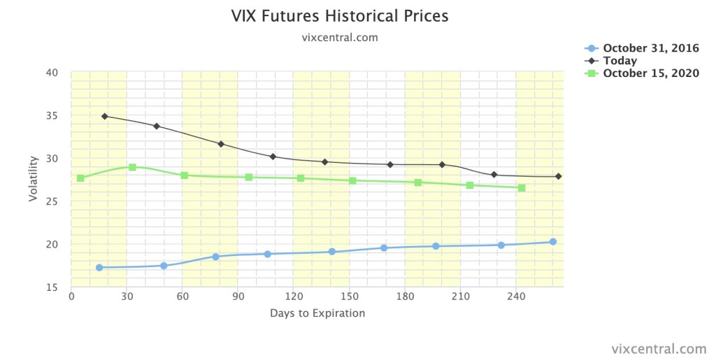 grafico dell'indice VIX