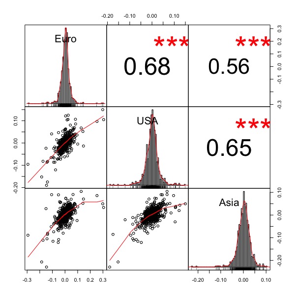 Correlazione:iShares Asia Property Yield UCITS ETF( IASP: IE00B1FZS244)
iShares US Property Yield UCITS ETF ( IUSP: IE00B1FZSF77)
iShares European Property Yield UCITS ETF( IPRP: IE00B0M63284)