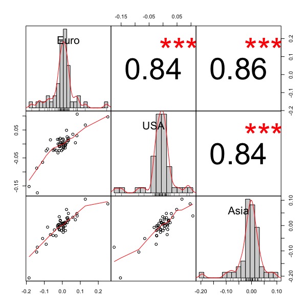 Correlazione iShares Asia Property Yield UCITS ETF( IASP: IE00B1FZS244)
iShares US Property Yield UCITS ETF ( IUSP: IE00B1FZSF77)
iShares European Property Yield UCITS ETF( IPRP: IE00B0M63284)