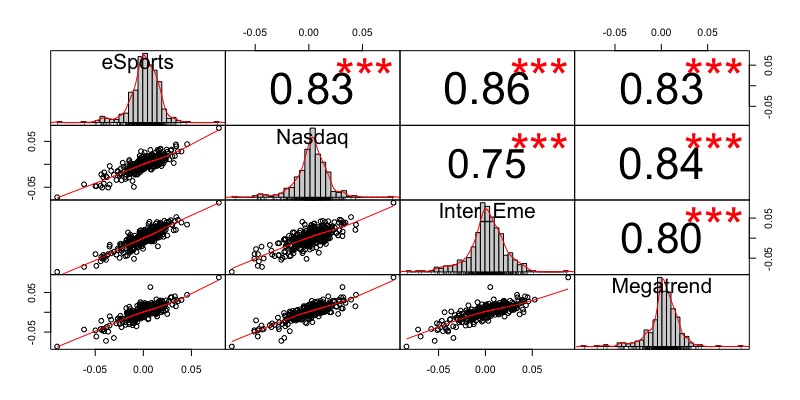 VanEck Vectors Video Gaming and eSports UCITS ESPO,
Nasdaq100, ETF EQQQ,
l’ETF Emerging Markets Internet and Ecommerce UCITS ETF (EMQQ),
L' HANetf HAN-GINS Tech Megatrend Equal Weight UCITS ETF (ITEK).