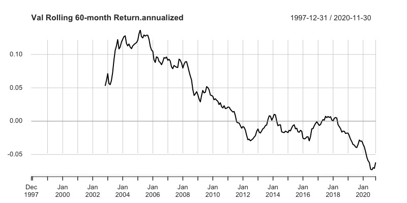 Factor Investing Performance a 5 anni:
Momentum
Value