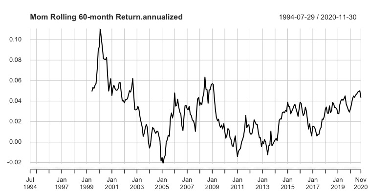 Factor Investing Performance a 5 anni:
Momentum
Value