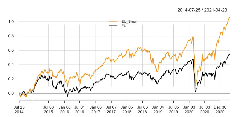 iShares MSCI World Small Cap
SPDR Russell 2000 US Small Cap
iShares S&P SmallCap 600
Xtrackers MSCI Europe Small Cap
iShares MSCI Emerging Markets Small Cap
iShares MSCI Japan Small Cap