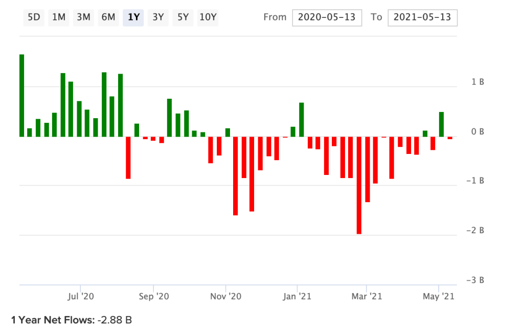 Invesco Physical Gold A (SGLD: IE00B579F325)
l'UBS ETF (LU) Bloomberg Barclays TIPS 10+ (TIP10D: LU1459802754)
SPDR S&P 500 (SPY5: IE00B6YX5C33)
Lyxor Core US Treasury 10+Y (US10: LU1407890620 )
VanEck Vectors Gold Miners (GDX: IE00BQQP9F84 )