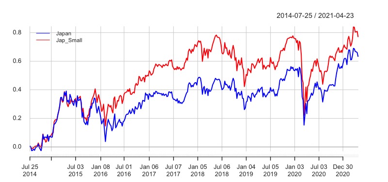 iShares MSCI World Small Cap
SPDR Russell 2000 US Small Cap
iShares S&P SmallCap 600
Xtrackers MSCI Europe Small Cap
iShares MSCI Emerging Markets Small Cap
iShares MSCI Japan Small Cap