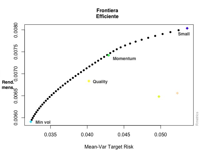 Factor investing: Frontiera efficiente