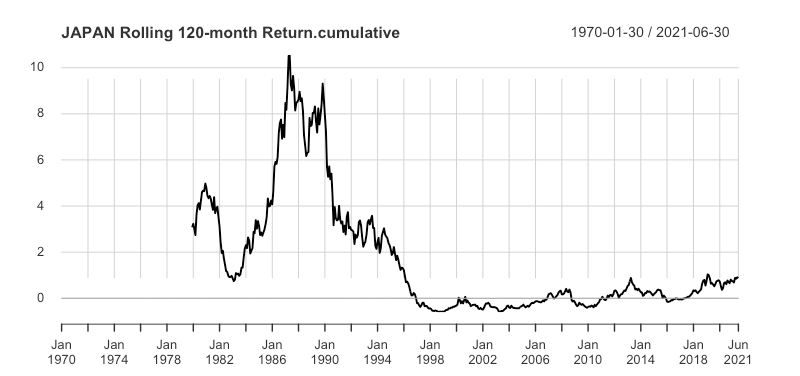 Andamento mercato giapponese