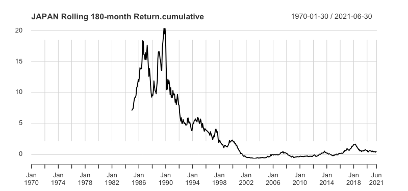 Andamento MSCI JAPAN