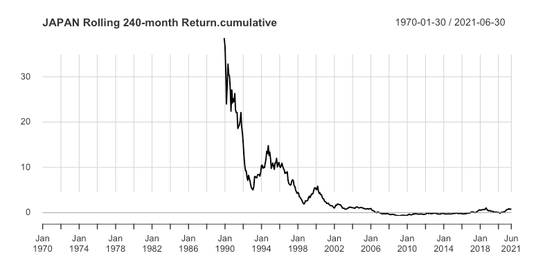 Andamento MSCI JAPAN