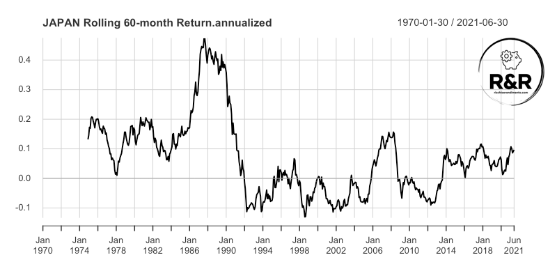 Andamento mercato giapponese