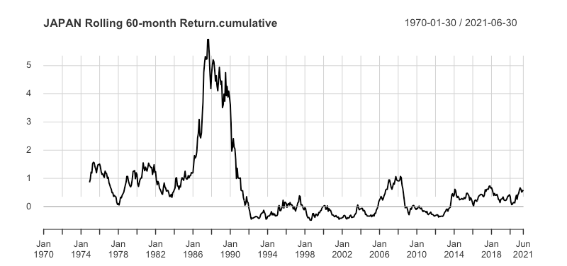 Andamento mercato giapponese