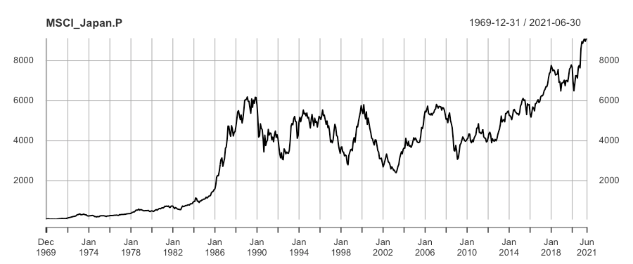 Xtrackers MSCI Japan UCITS ETF 1C LU0274209740
UBS ETF (LU) MSCI Japan UCITS ETF LU0950671825
Lyxor Core MSCI Japan UCITS ETF LU1781541252
iShares MSCI Japan UCITS ETF IE00B02KXH56
UBS ETF (LU) MSCI Japan UCITS ETF LU0136240974
iShares MSCI Japan UCITS ETF IE00B53QDK08
Amundi Index MSCI Japan UCITS ETF LU1602144732
HSBC MSCI Japan UCITS ETF IE00B5VX7566
SPDR MSCI Japan UCITS ETF IE00BZ0G8B96