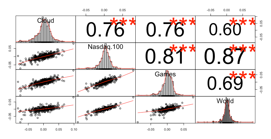 Correlazione: WisdomTree Cloud Computing UCITS ETF Accumulating
Invesco EQQQ Nasdaq-100 UCITS ETF iShares Core MSCI World UCITS ETF USD (Acc)
Vaneck vectors video gaming and esports UCITS ETF