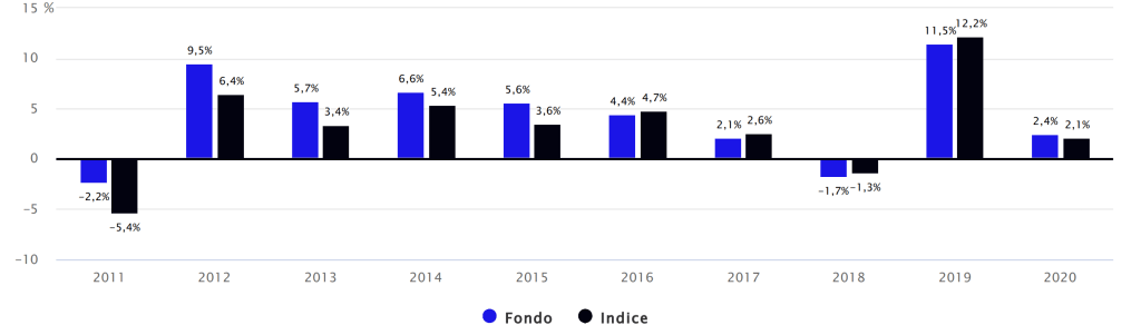 Andamento:
VanEck Vectors Multi-Asset Conservative Allocation UCITS ETF