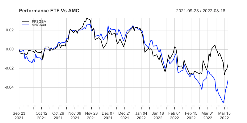 Vanguard LifeStrategy 40% Equity UCITS ETF Accumulating (ISIN IE00BMVB5M21, Ticker VNGA40 )
First Solutions GBA index ( ISIN:DE000VX05Z77 )